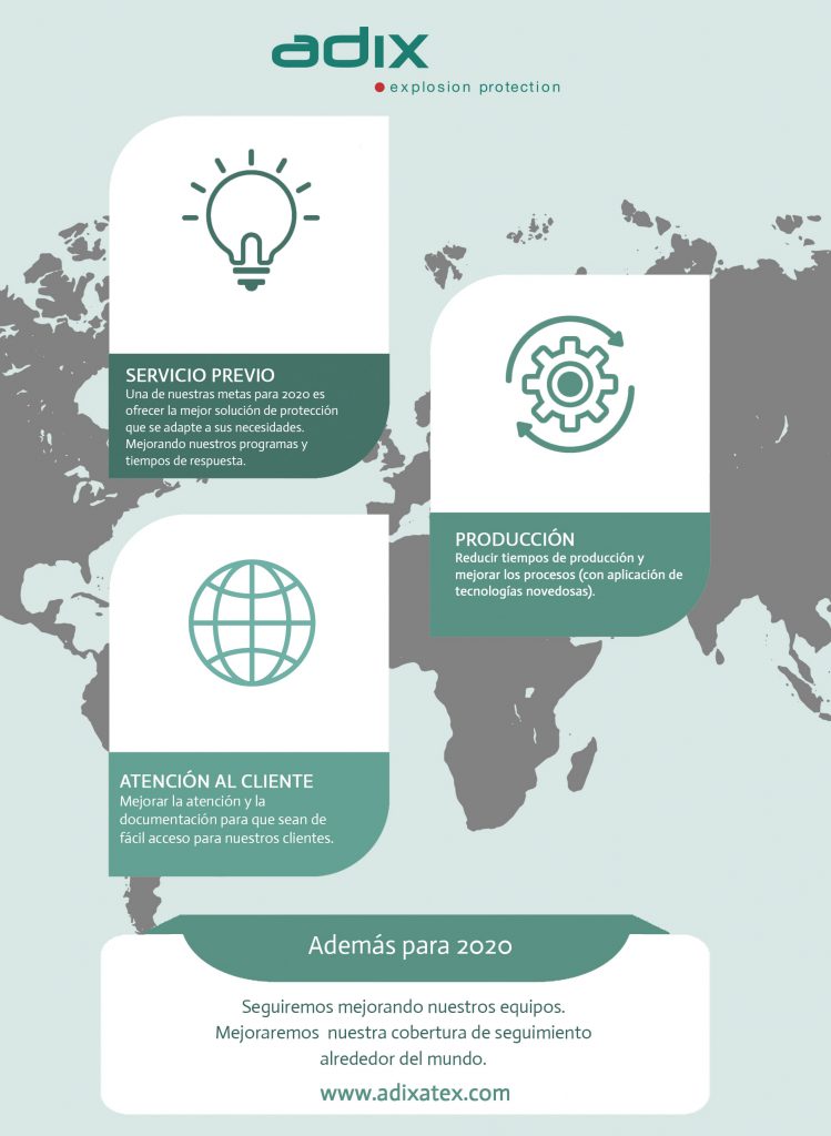 Timeline Infografía Adixatex