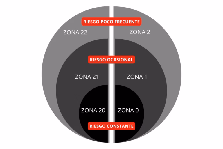 clasif es oka