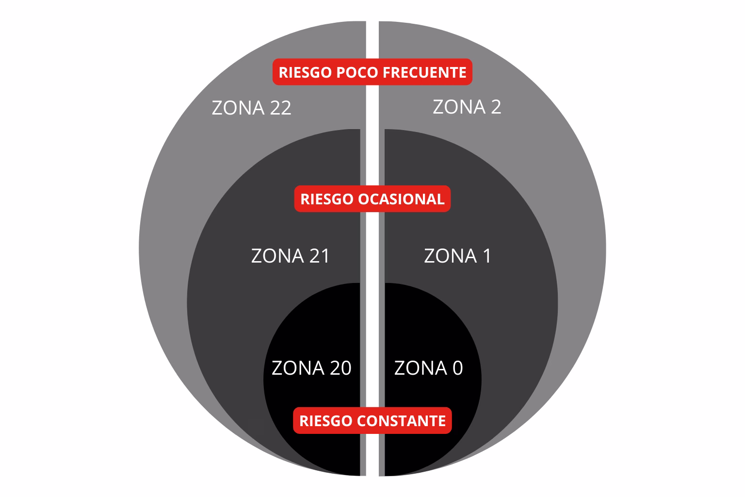 clasif es oka