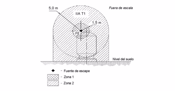Classification example