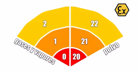 ATEX GRAL ZONE CLASSIFICATION